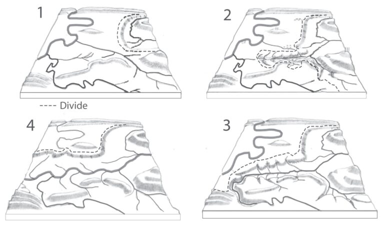 Block Diagrams Showing stream capture in Virginia