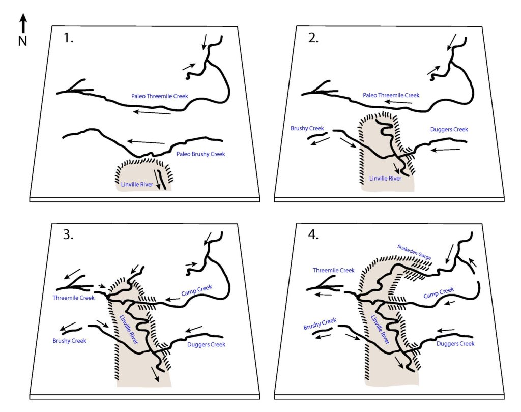 Conceptual diagram of the evolution of the upper Linville River Valley.